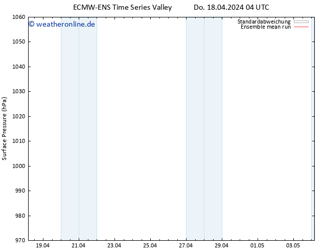 Bodendruck ECMWFTS Sa 20.04.2024 04 UTC