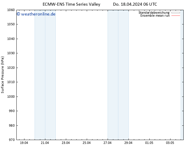 Bodendruck ECMWFTS Sa 20.04.2024 06 UTC