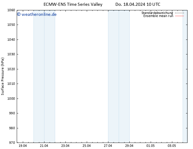 Bodendruck ECMWFTS Fr 19.04.2024 10 UTC
