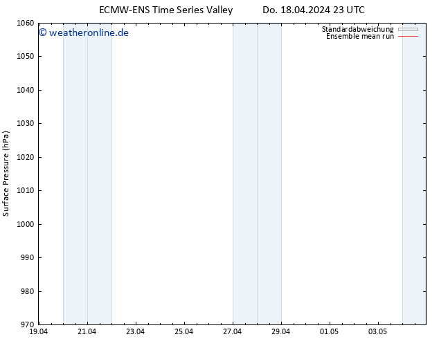Bodendruck ECMWFTS Mo 22.04.2024 23 UTC