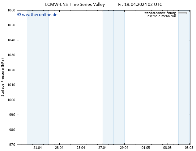 Bodendruck ECMWFTS Di 23.04.2024 02 UTC