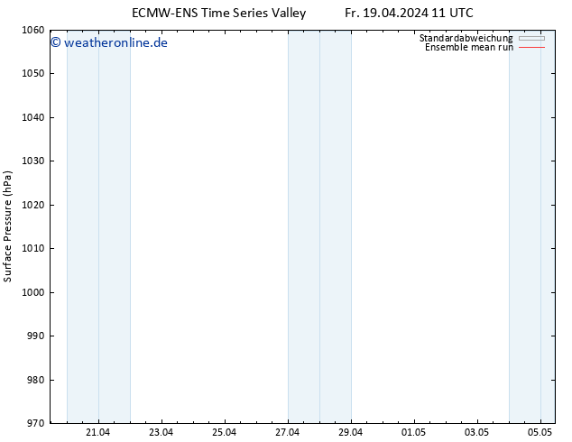 Bodendruck ECMWFTS Sa 20.04.2024 11 UTC