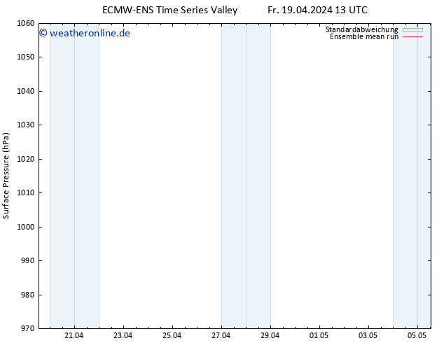 Bodendruck ECMWFTS Di 23.04.2024 13 UTC