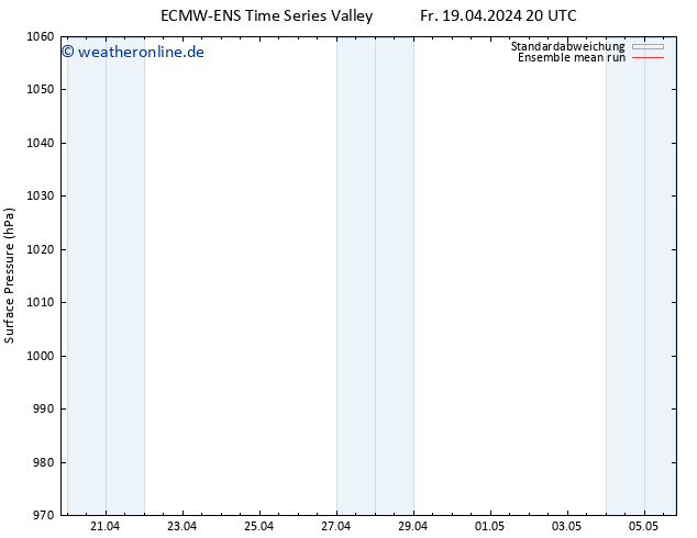 Bodendruck ECMWFTS Di 23.04.2024 20 UTC