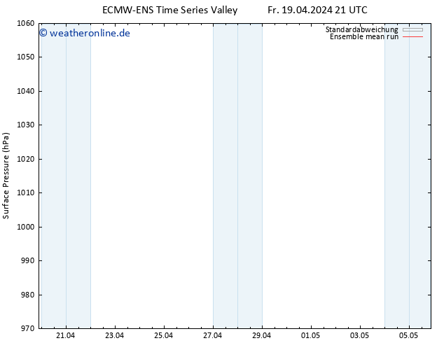 Bodendruck ECMWFTS So 21.04.2024 21 UTC