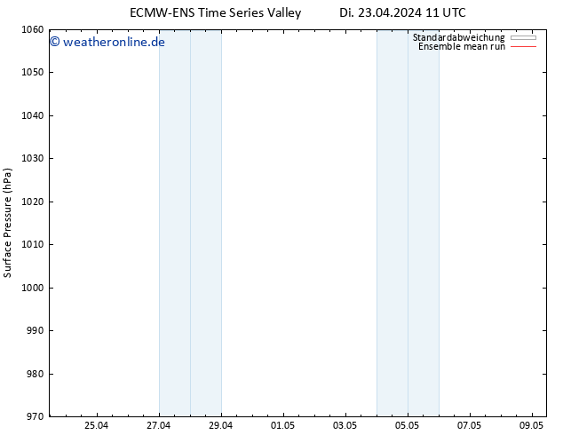 Bodendruck ECMWFTS Do 25.04.2024 11 UTC