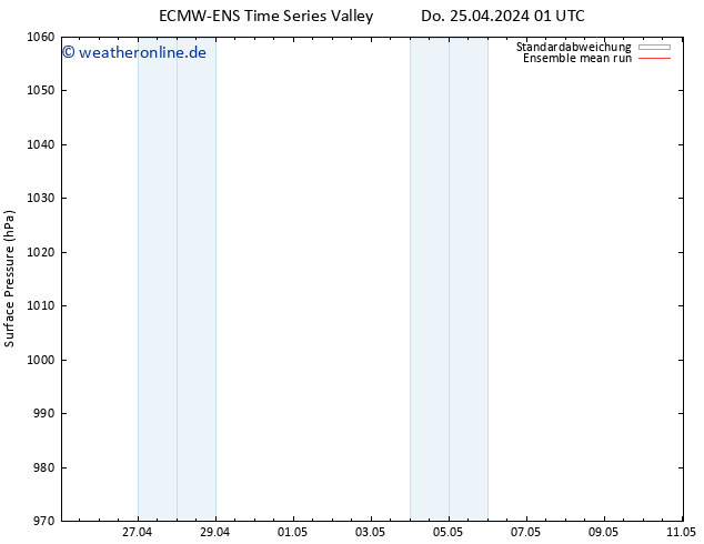Bodendruck ECMWFTS Mo 29.04.2024 01 UTC