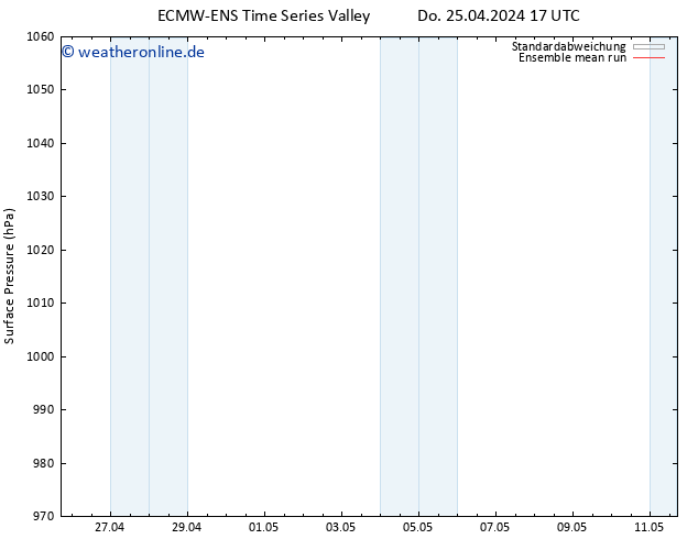Bodendruck ECMWFTS Fr 26.04.2024 17 UTC