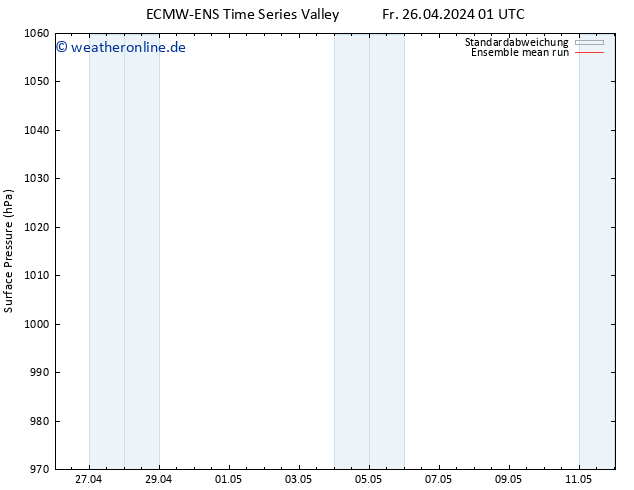 Bodendruck ECMWFTS Sa 04.05.2024 01 UTC