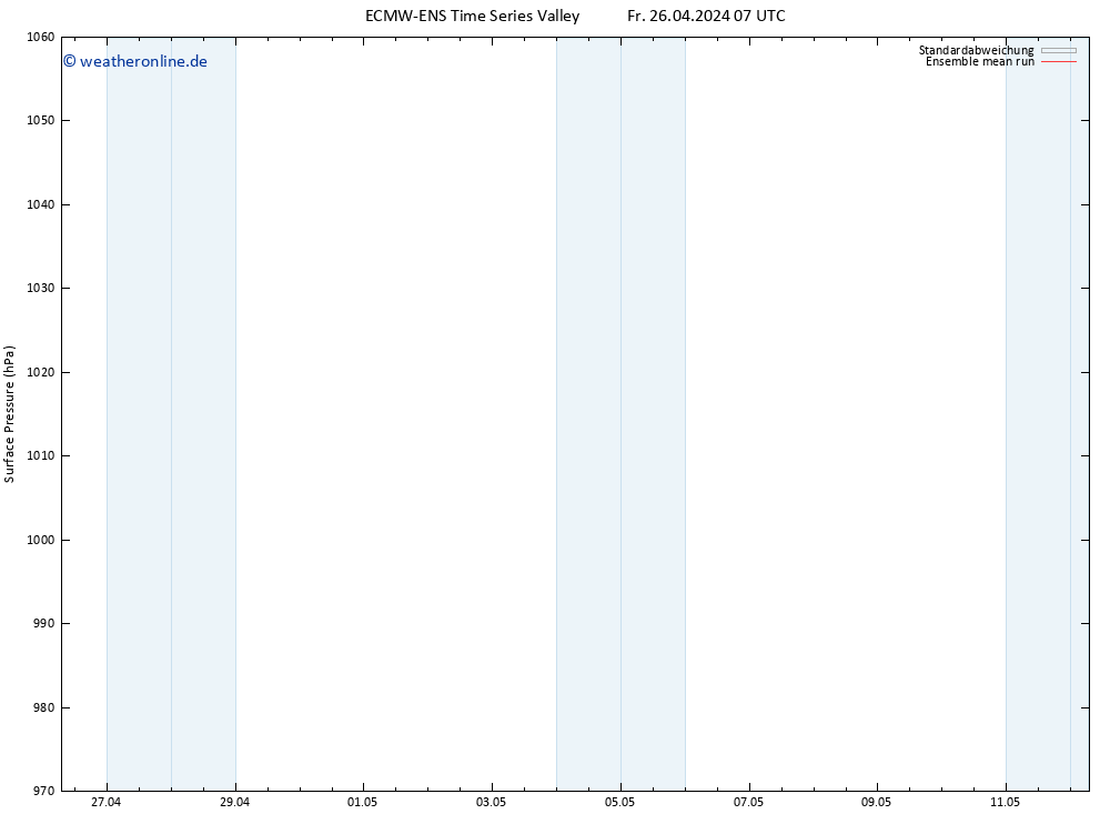 Bodendruck ECMWFTS Sa 27.04.2024 07 UTC