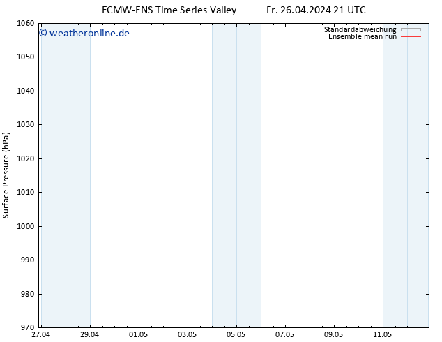 Bodendruck ECMWFTS Sa 27.04.2024 21 UTC