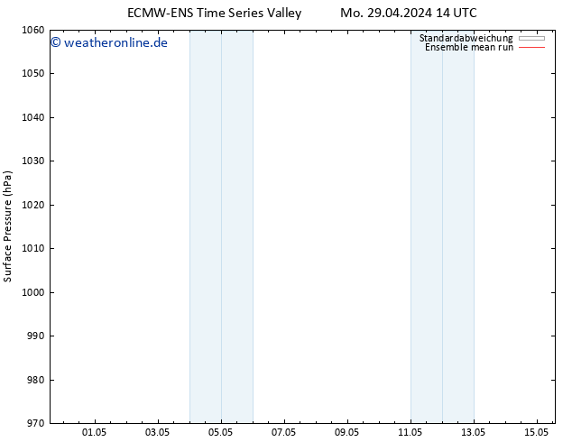 Bodendruck ECMWFTS Do 09.05.2024 14 UTC