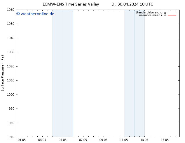 Bodendruck ECMWFTS Mo 06.05.2024 10 UTC