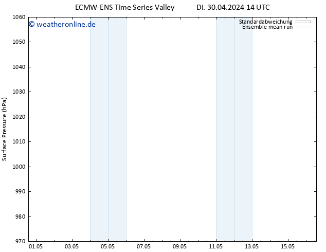 Bodendruck ECMWFTS Mi 08.05.2024 14 UTC