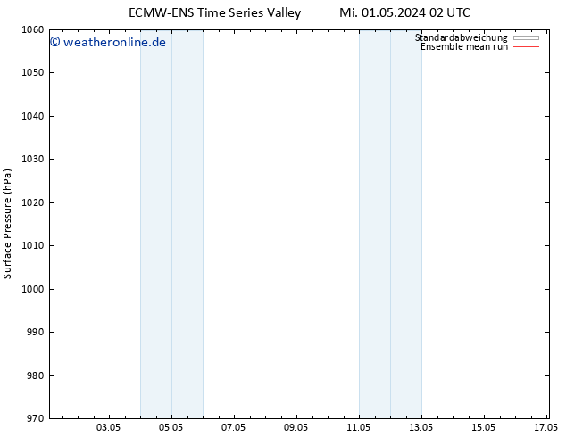 Bodendruck ECMWFTS Di 07.05.2024 02 UTC
