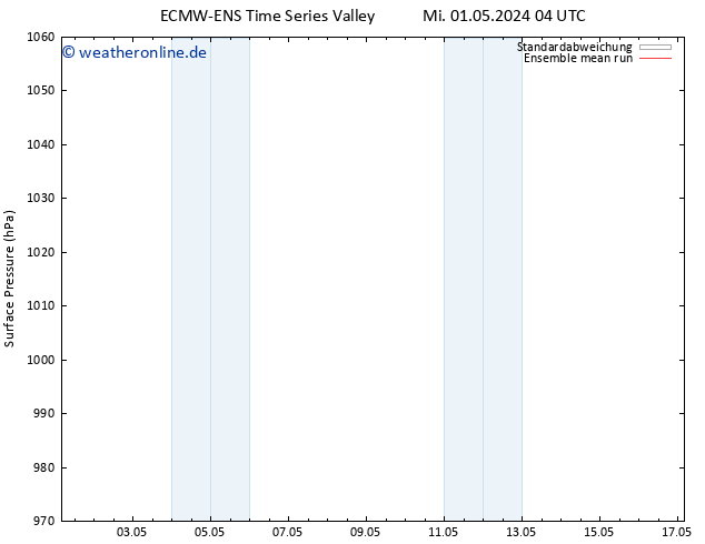 Bodendruck ECMWFTS Do 09.05.2024 04 UTC