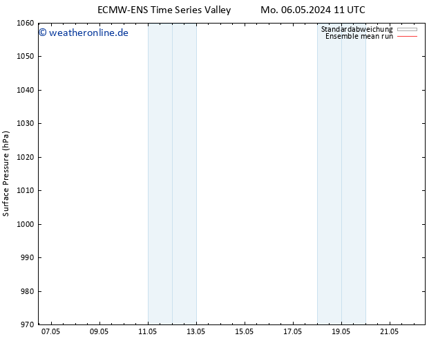 Bodendruck ECMWFTS Di 07.05.2024 11 UTC