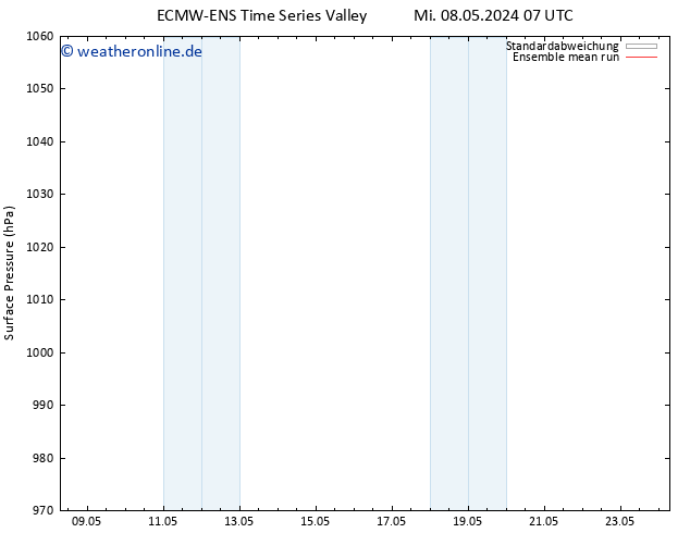 Bodendruck ECMWFTS So 12.05.2024 07 UTC