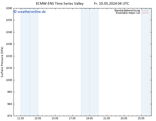 Bodendruck ECMWFTS Sa 18.05.2024 04 UTC