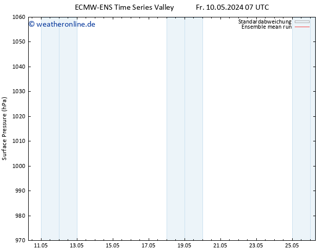 Bodendruck ECMWFTS Mo 20.05.2024 07 UTC