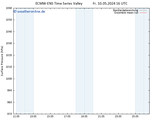 Bodendruck ECMWFTS Mo 20.05.2024 16 UTC