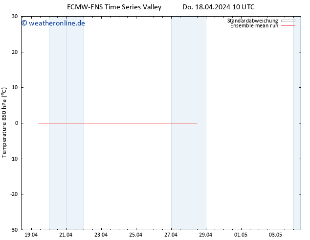 Temp. 850 hPa ECMWFTS Fr 19.04.2024 10 UTC