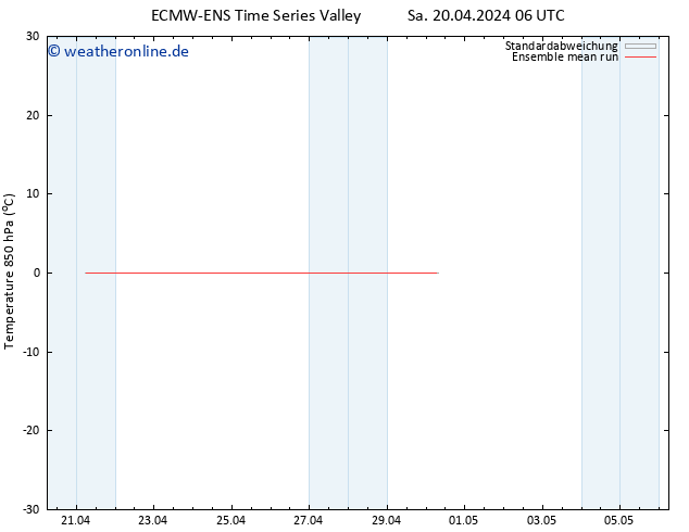 Temp. 850 hPa ECMWFTS So 21.04.2024 06 UTC