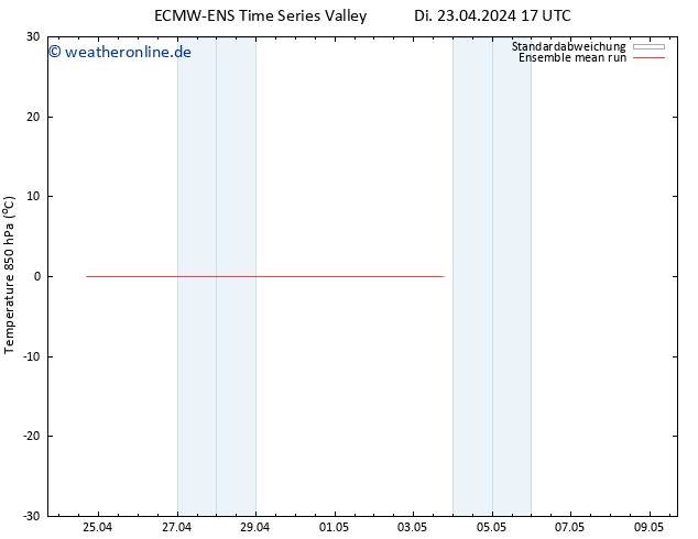 Temp. 850 hPa ECMWFTS So 28.04.2024 17 UTC