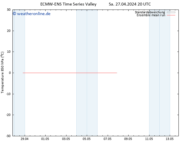 Temp. 850 hPa ECMWFTS Di 07.05.2024 20 UTC