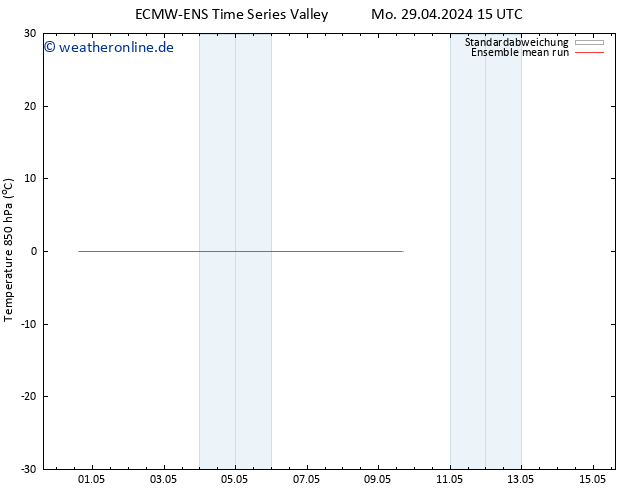 Temp. 850 hPa ECMWFTS Mi 01.05.2024 15 UTC