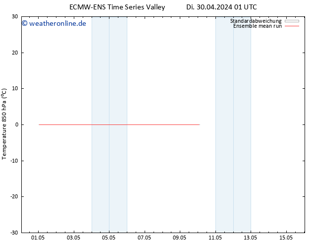 Temp. 850 hPa ECMWFTS So 05.05.2024 01 UTC