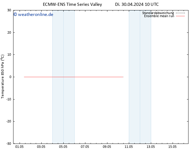 Temp. 850 hPa ECMWFTS Sa 04.05.2024 10 UTC