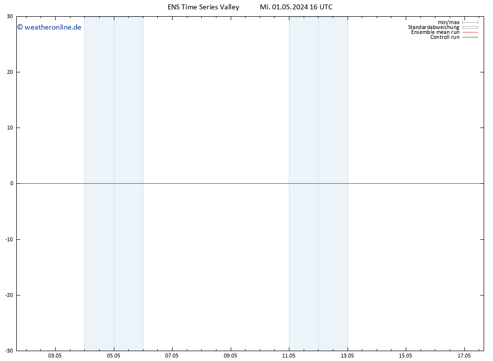 Bodenwind GEFS TS Mi 01.05.2024 16 UTC