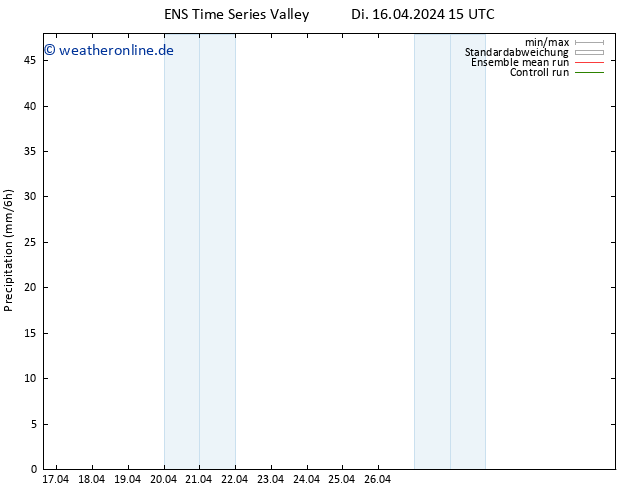 Niederschlag GEFS TS Do 18.04.2024 03 UTC