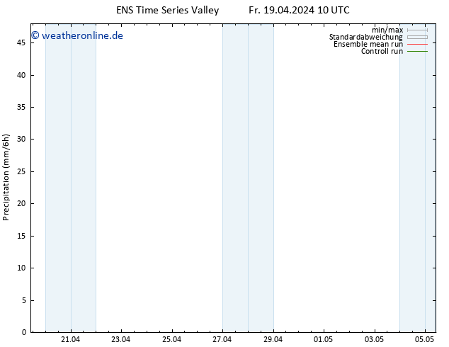 Niederschlag GEFS TS Sa 20.04.2024 10 UTC