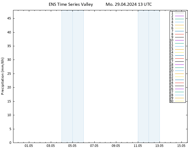 Niederschlag GEFS TS Mo 29.04.2024 19 UTC