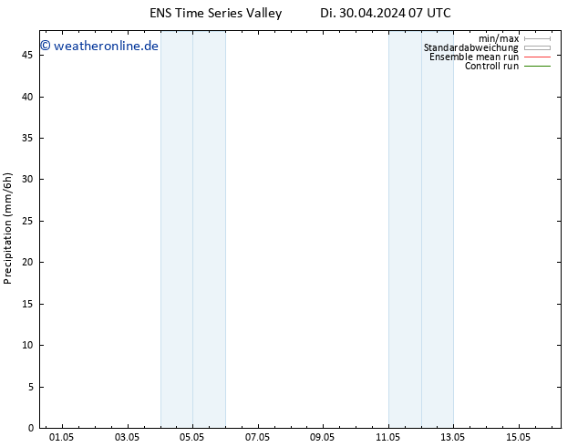 Niederschlag GEFS TS Di 30.04.2024 13 UTC