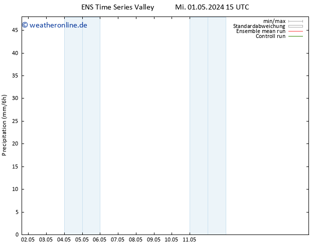 Niederschlag GEFS TS Do 02.05.2024 15 UTC