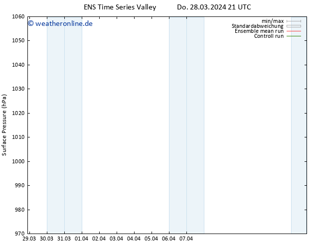 Bodendruck GEFS TS Sa 30.03.2024 09 UTC