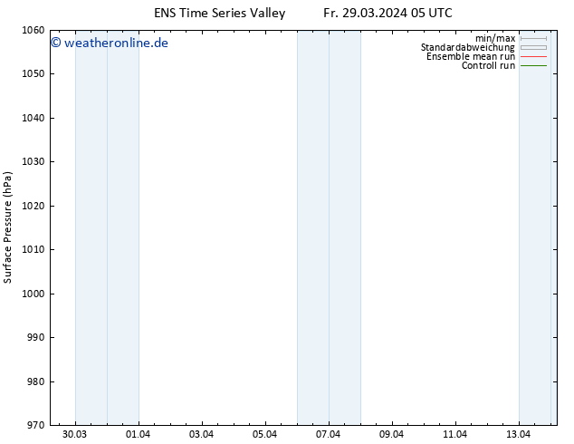 Bodendruck GEFS TS Sa 30.03.2024 05 UTC