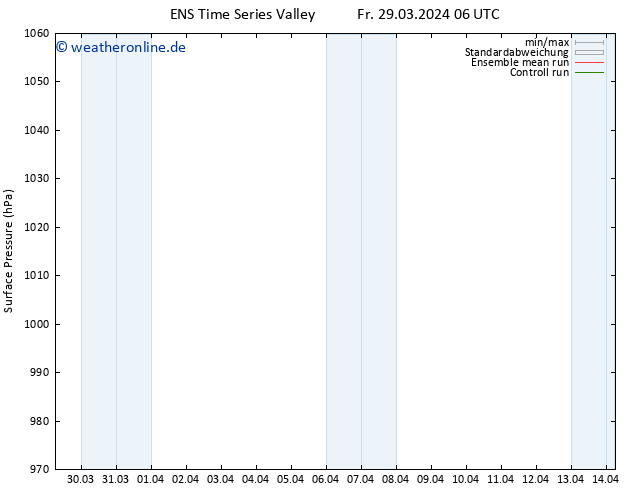 Bodendruck GEFS TS Sa 30.03.2024 06 UTC