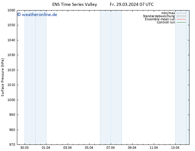 Bodendruck GEFS TS Sa 30.03.2024 19 UTC