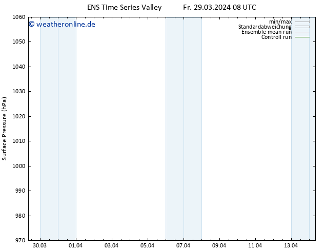 Bodendruck GEFS TS Do 04.04.2024 08 UTC