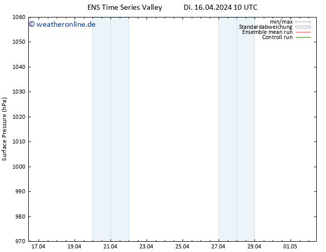 Bodendruck GEFS TS Mi 17.04.2024 10 UTC