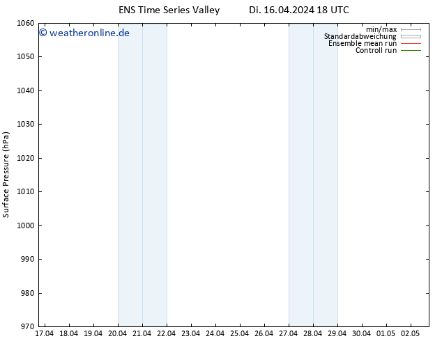 Bodendruck GEFS TS Do 25.04.2024 06 UTC