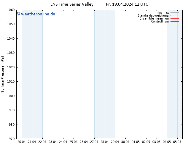 Bodendruck GEFS TS So 21.04.2024 12 UTC