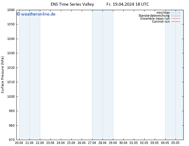Bodendruck GEFS TS Di 23.04.2024 18 UTC