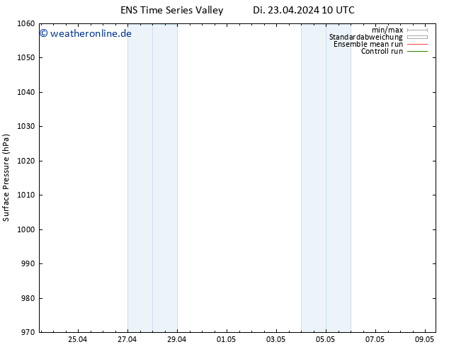 Bodendruck GEFS TS Di 23.04.2024 10 UTC