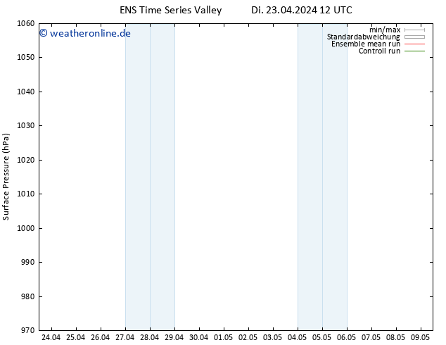 Bodendruck GEFS TS Mi 01.05.2024 12 UTC