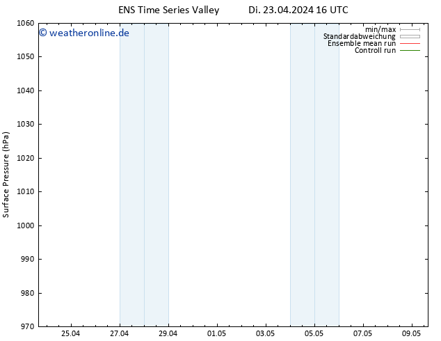 Bodendruck GEFS TS Mi 24.04.2024 16 UTC